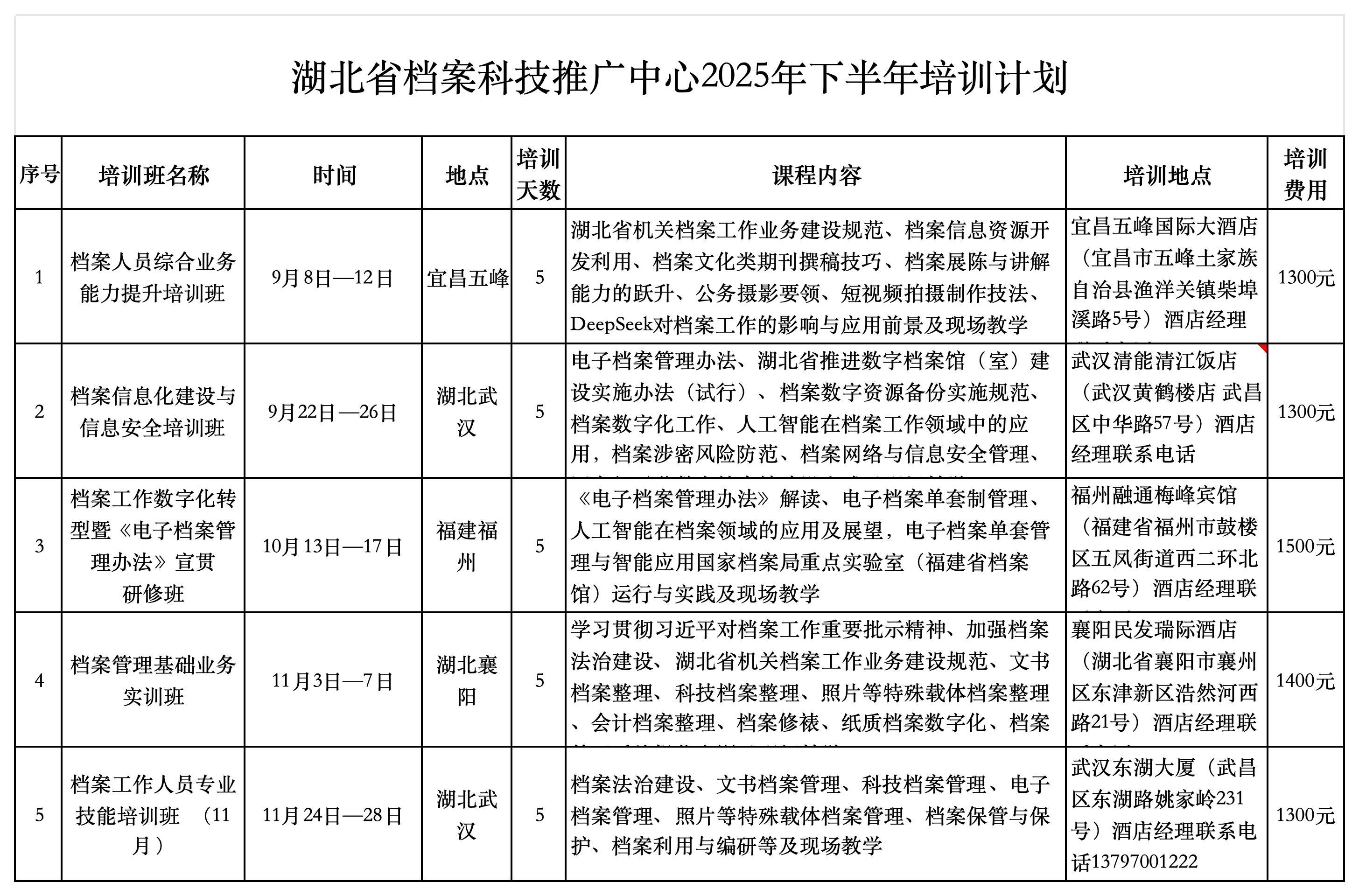 副本湖北省档案科技推广中心2025 年下半年档案培训计划_Sheet1.jpg